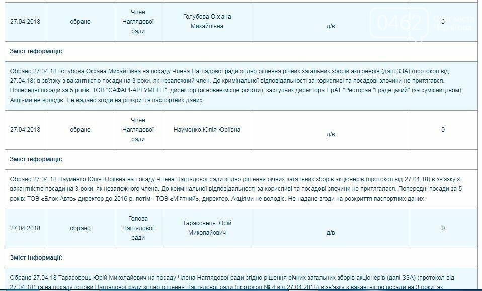 ����: 0462.ua