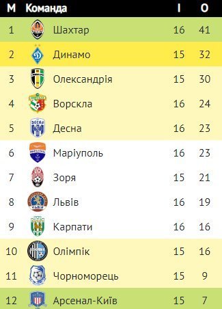 ����: 0462.ua