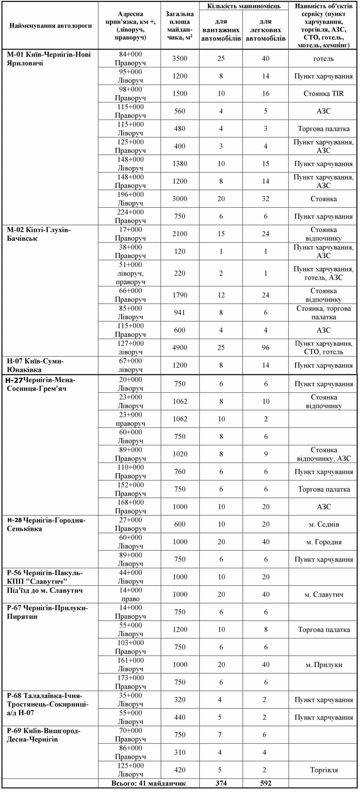  �������� ����������� �������� ��������� ������������� 