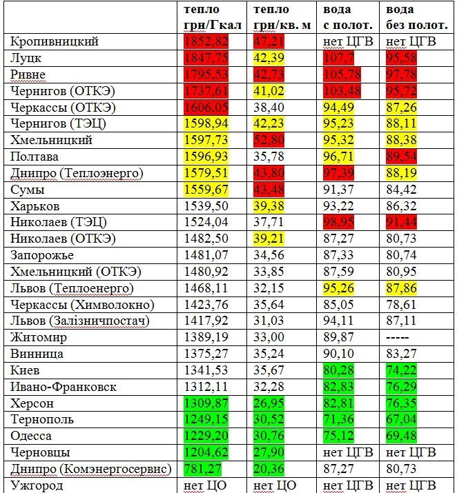  ������� ���� ����� ��������� ����������� ���� ����� ������� 