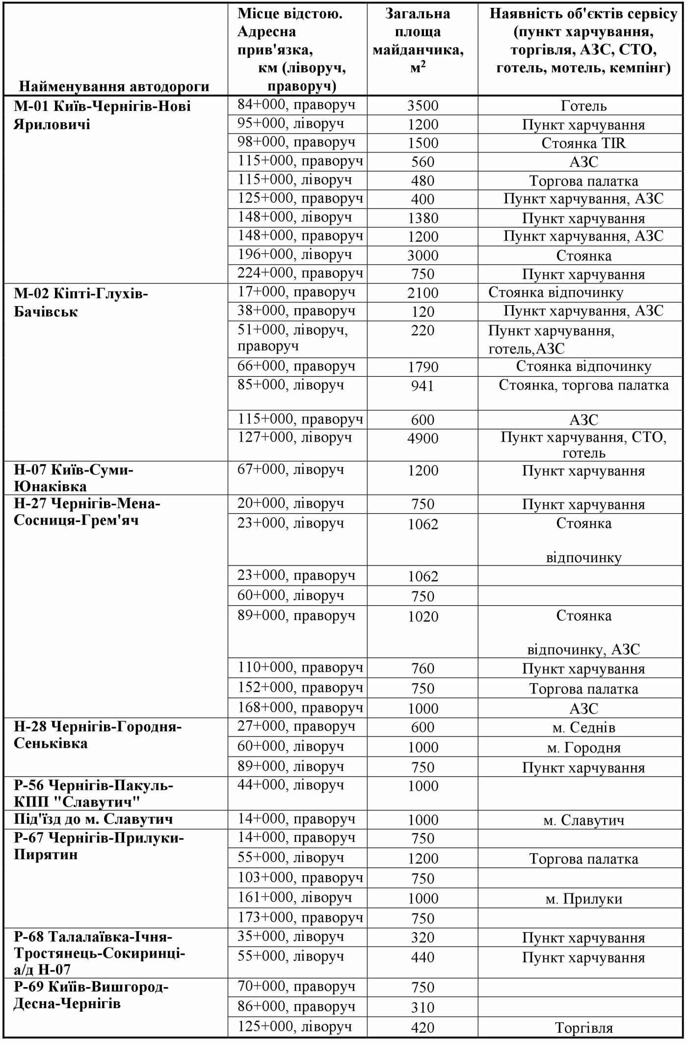  ������ ���� ����� ������ ����������� ��������� ��� ������ 