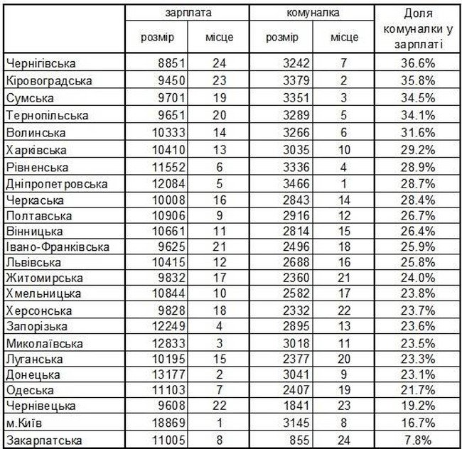  ���� ������� ��������� ������� ���� ���� ���� 