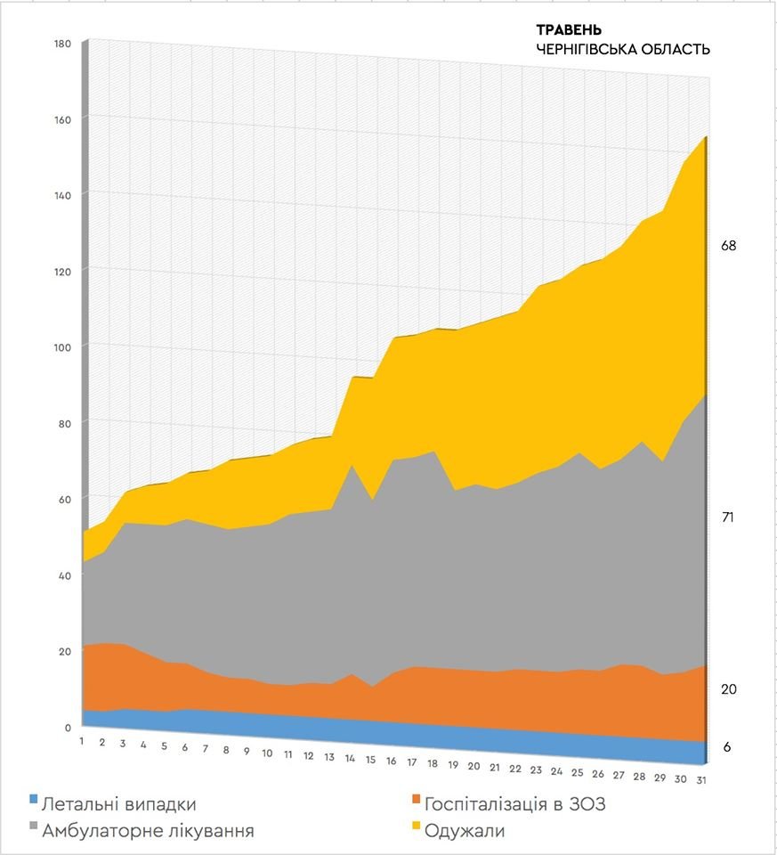  ���� ��� ������� ��� ������ ��� 