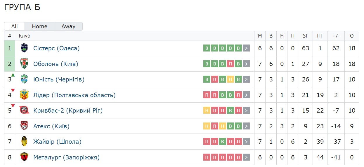 ����: 0462.ua