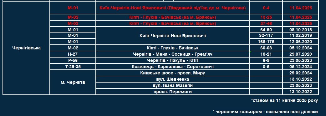  ������� ����������� ������� ��� ������ trucam ���� ������������� 