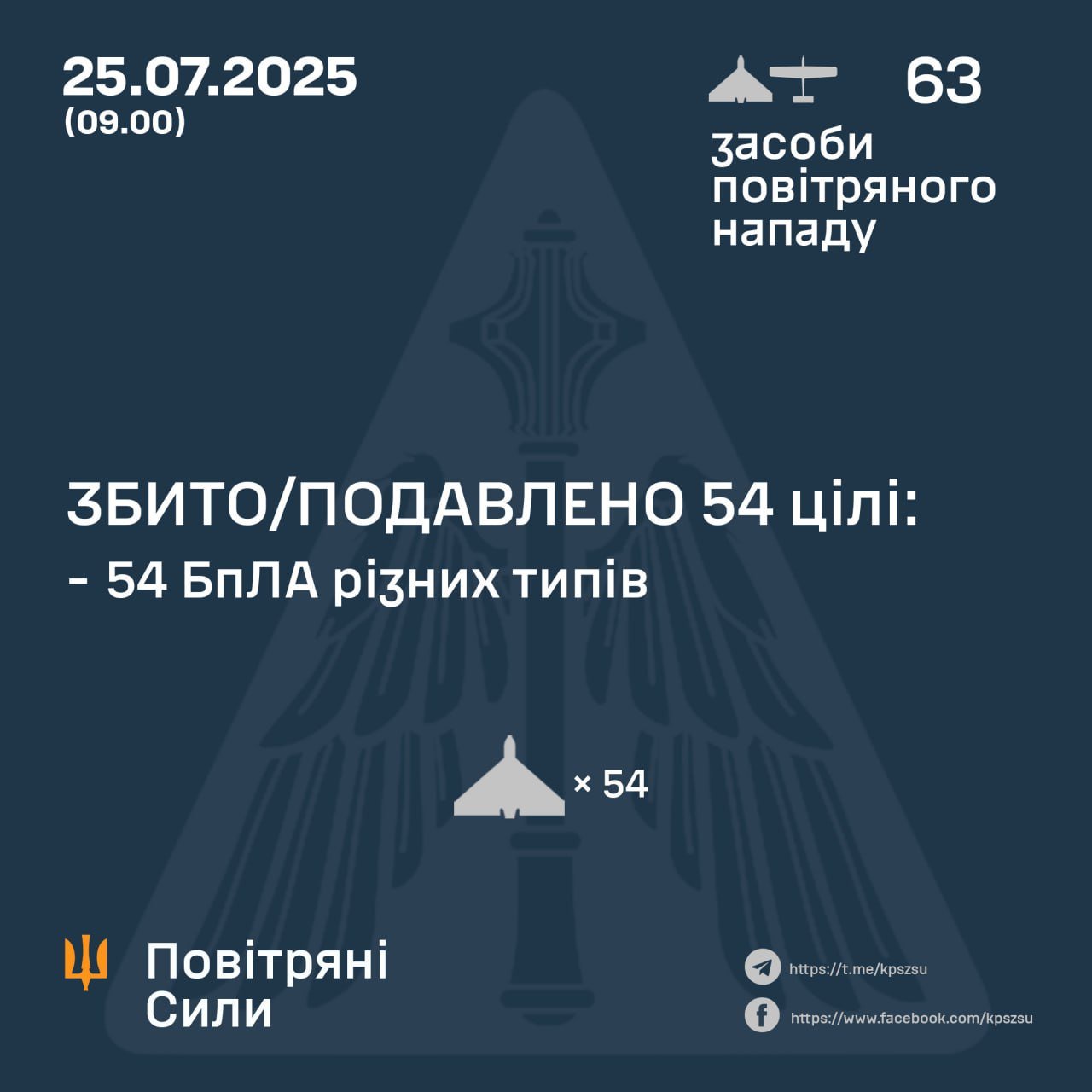 ����: 0462.ua