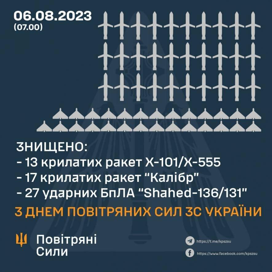 Масована ракетна атака: застосовано 70 засобів повітряного нападу | Новини