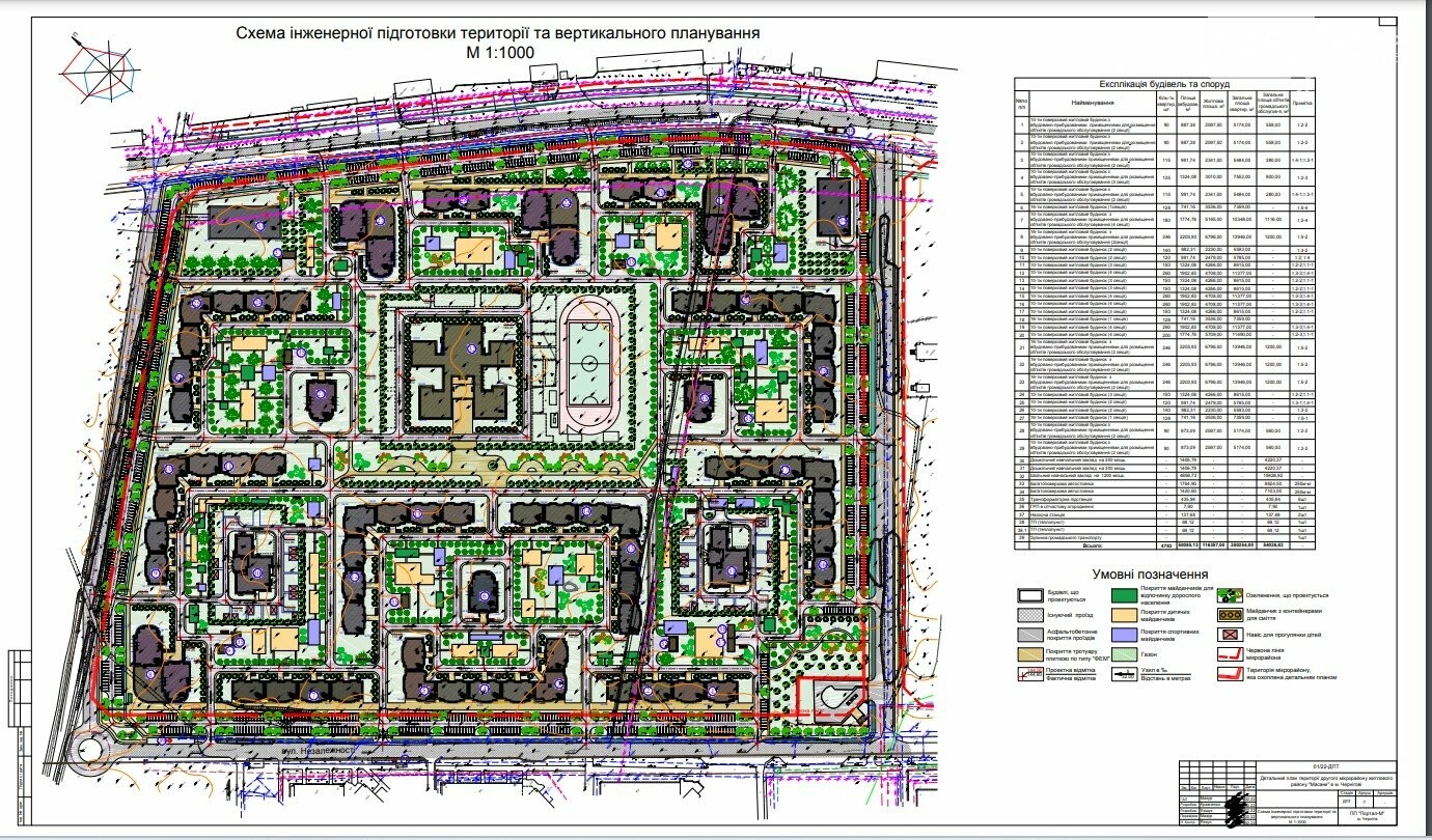 Схема інженерної підготовки території та вертикального планування