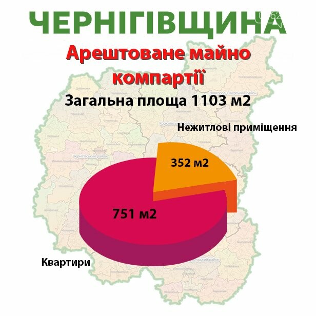 Арештоване майно КПУ у Чернігівській області