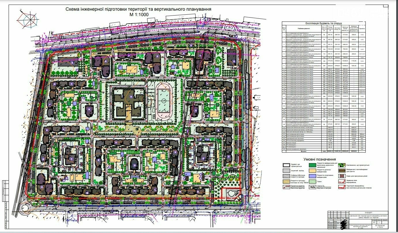 Схема інженерної підготовки території другого мікрорайону Масанів