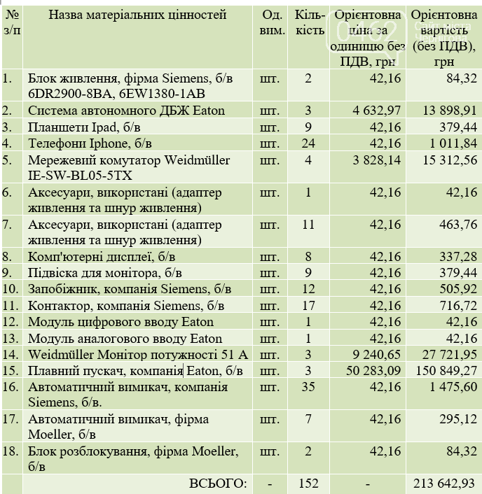 перелік переданої техніки