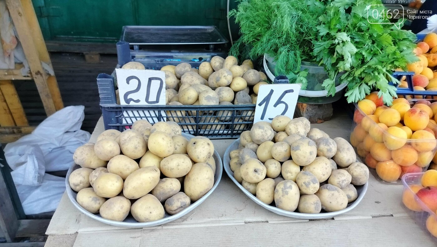 Товар на ринку