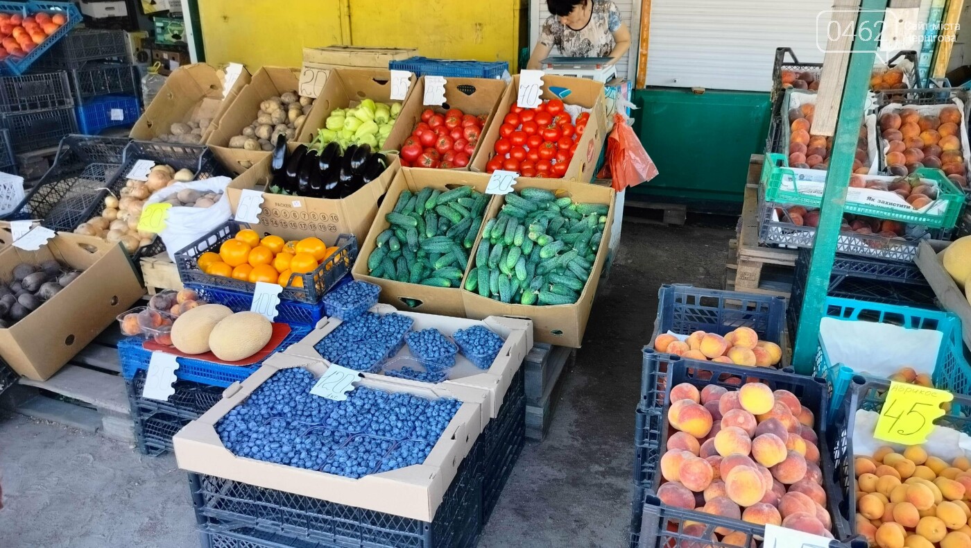 Товар на ринку