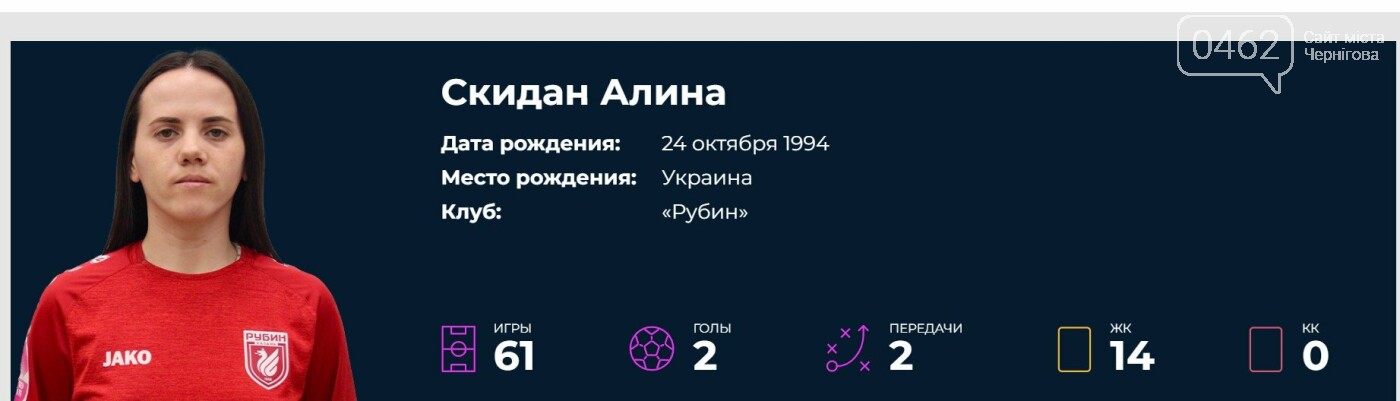 Профіль Скидан на сайті Жіночої футбольної ліги Росії