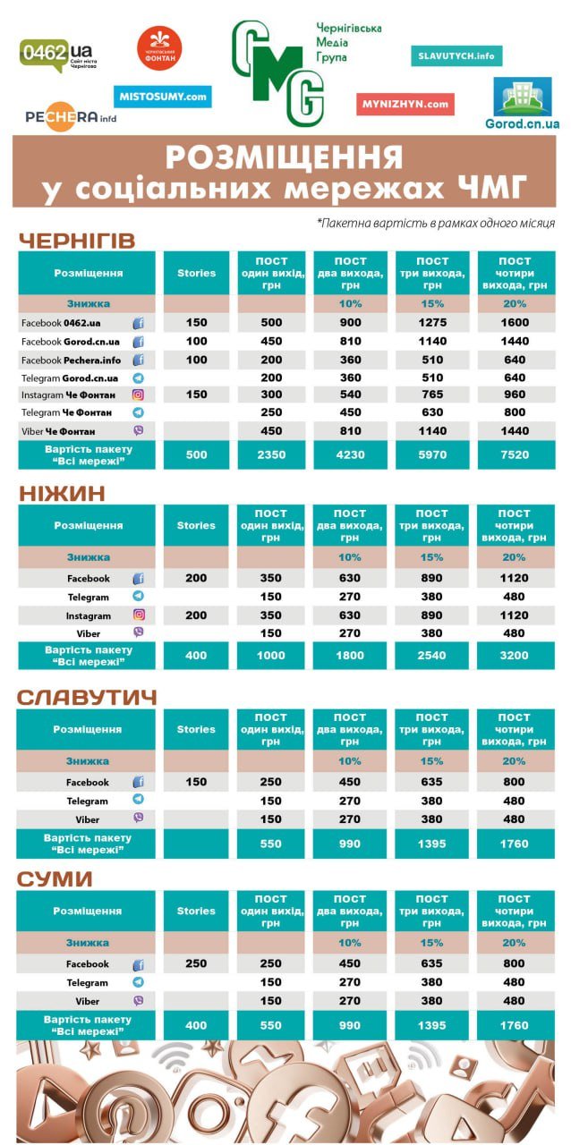 Соціальні мережі, фото-1