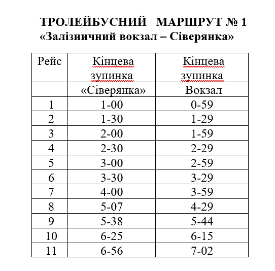 Святкова розвозка: детальний розклад руху автобусів та трол..., фото-1 Святкова розвозка: детальний розклад руху автобусів та тролейбусів у новорічну ніч, фото-1