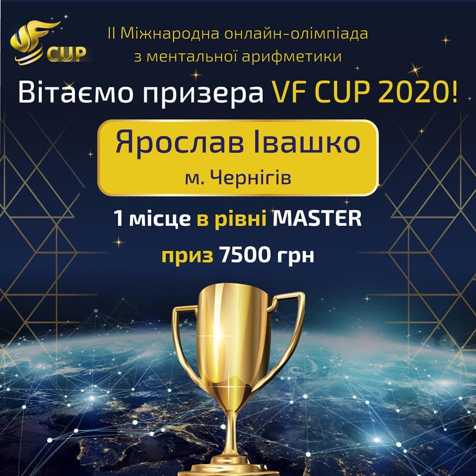 Результат онлайн-олімпіади Результат онлайн-олімпіади