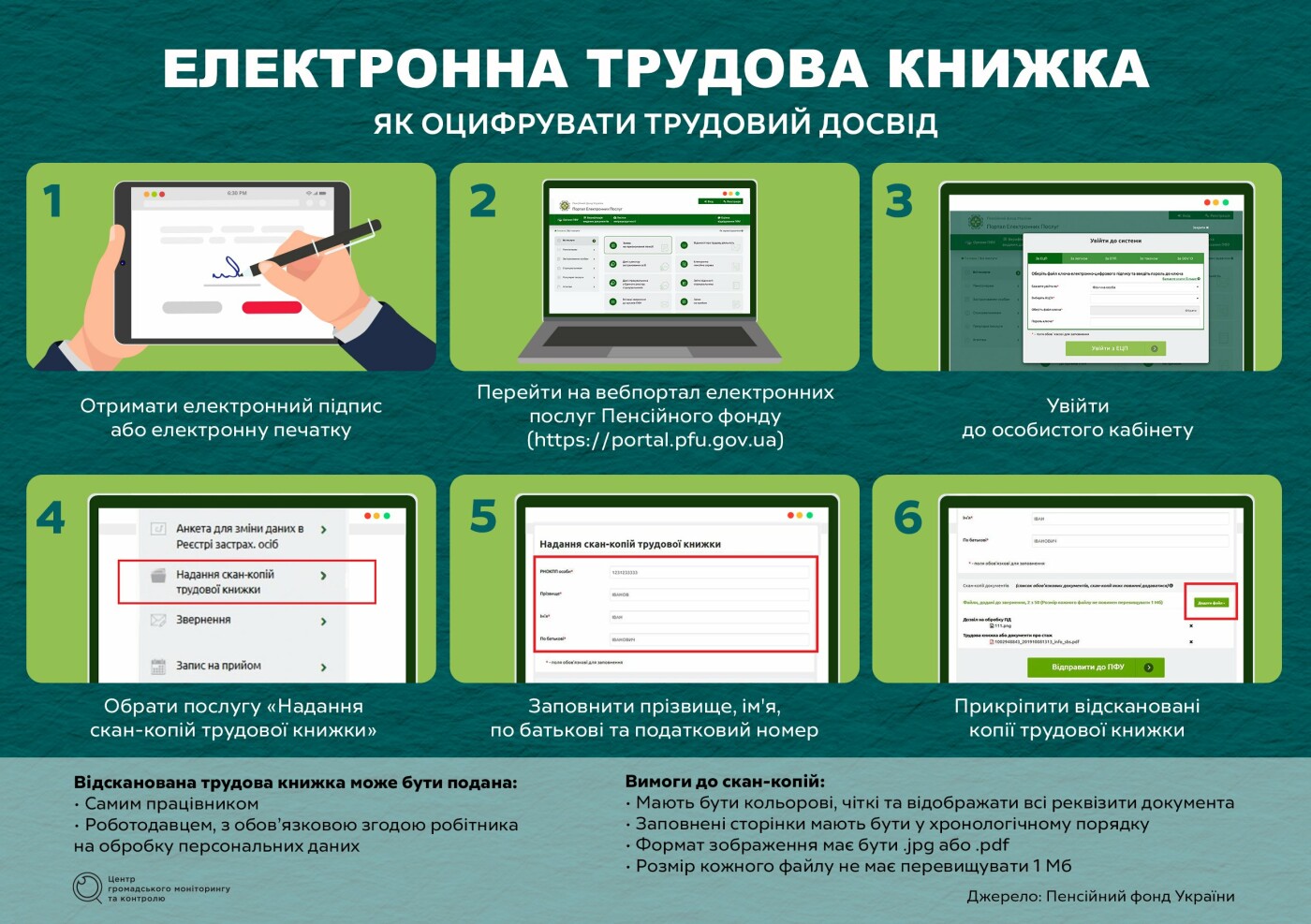 Електронні трудові. Що зміниться?