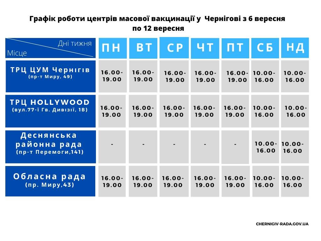 Пункти вакцинації у Чернігові. Чим щепитимуть цього тижня