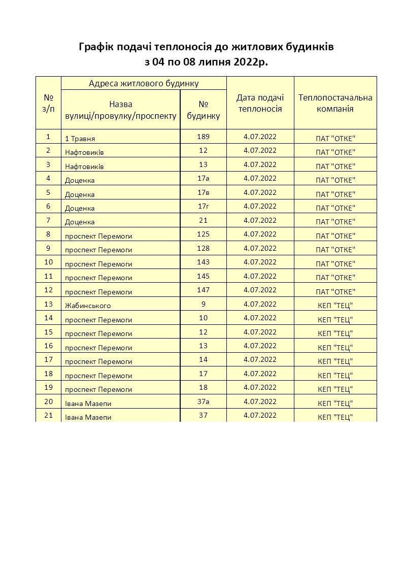 Перевірка тепломереж у Чернігові: графік та адреси проведення з 4 по 8 липня