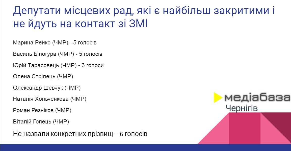 Хто з чиновників є «Чернігівським будяком» – найбільш закритим для ЗМІ