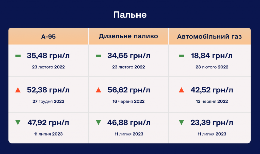 Зростання цін в Україні: в чому причина та чого чекати в подальшому, фото-3
