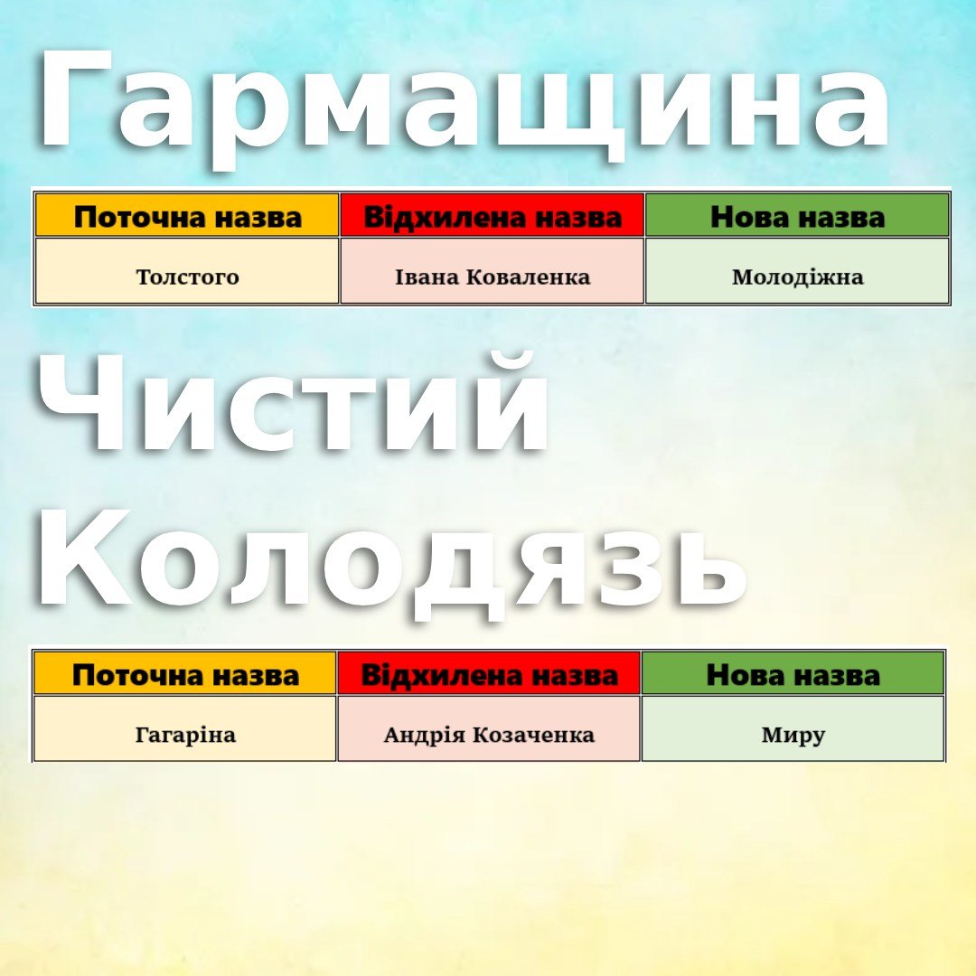 Між захисником України та «Миром» мешканці села Чистий Колодязь вибрали останнє