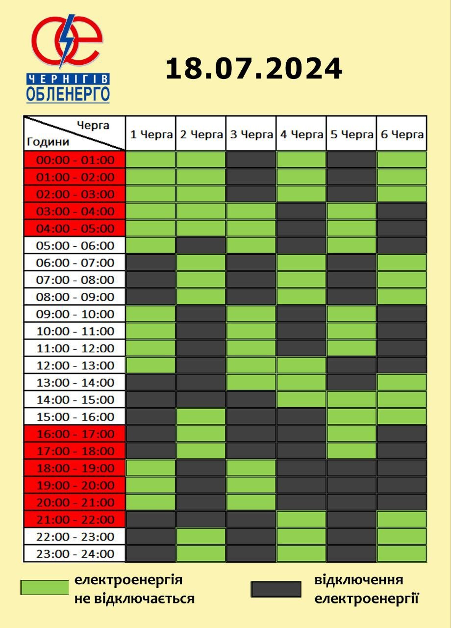 Вимкнення по групам у візуалізації