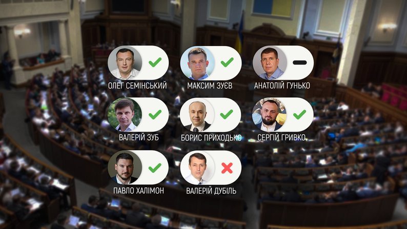 На колажі зображені депутати ВР з Чернігівщини та як вони голосували за держбюджет-2025. Getty Images