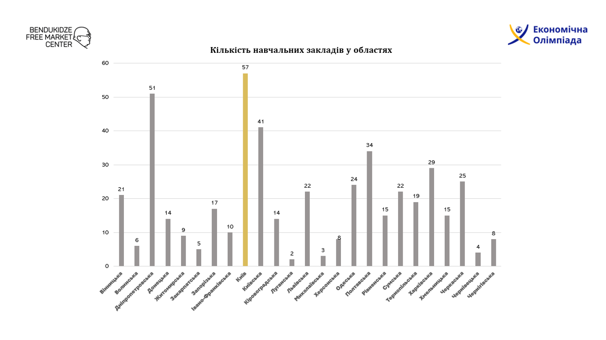 Двоє учнів із Чернігівщини набрали 24 із 25 балів на міжнародній Економічній олімпіаді, фото-3