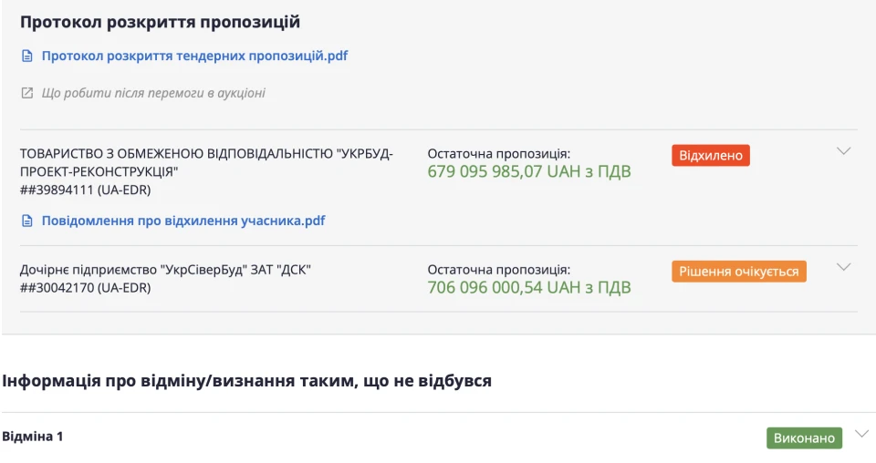Скріншот сторінки закупівлі у системі Прозорро