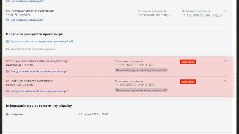 Скриншот тендеру, prozorro.gov.ua