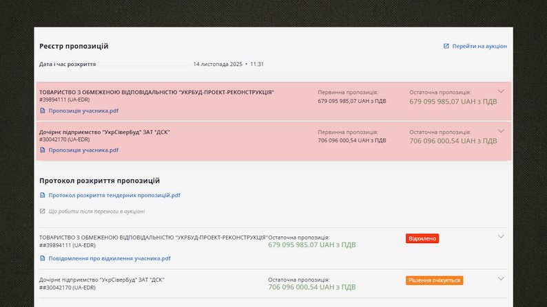 Скриншот тендеру, prozorro.gov.ua