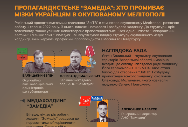 Фрагмент інфографіки ІМІ, джерело