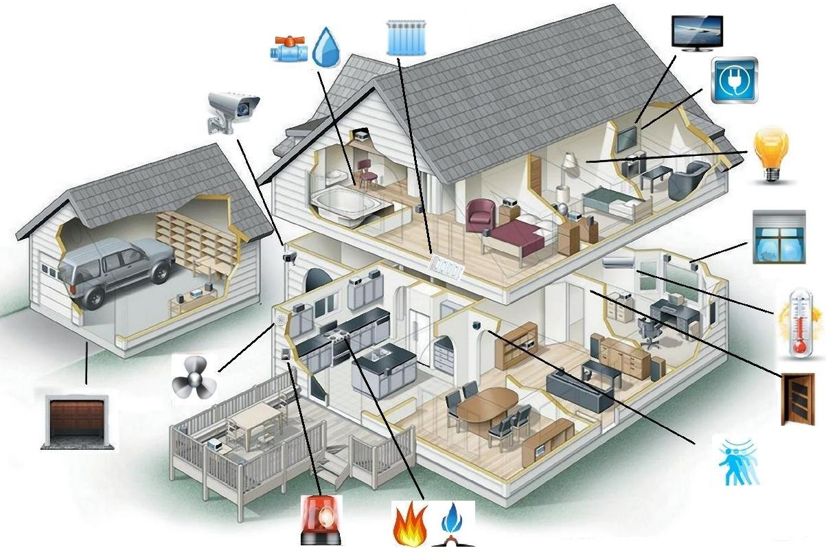 Что такое систему «умный дом» и в чем ее преимущества - Бізнес новини  Чернігова