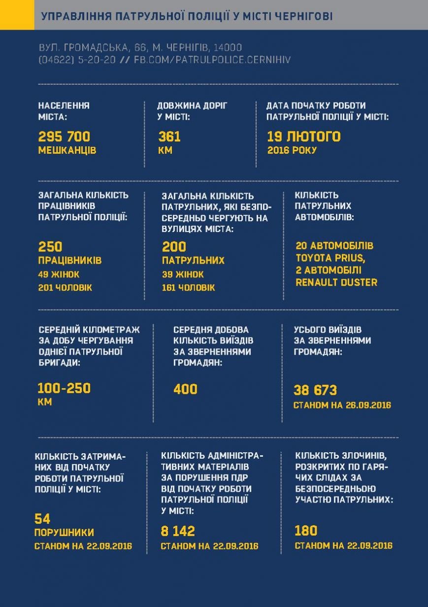 upravlinnya_Chernigiv_A