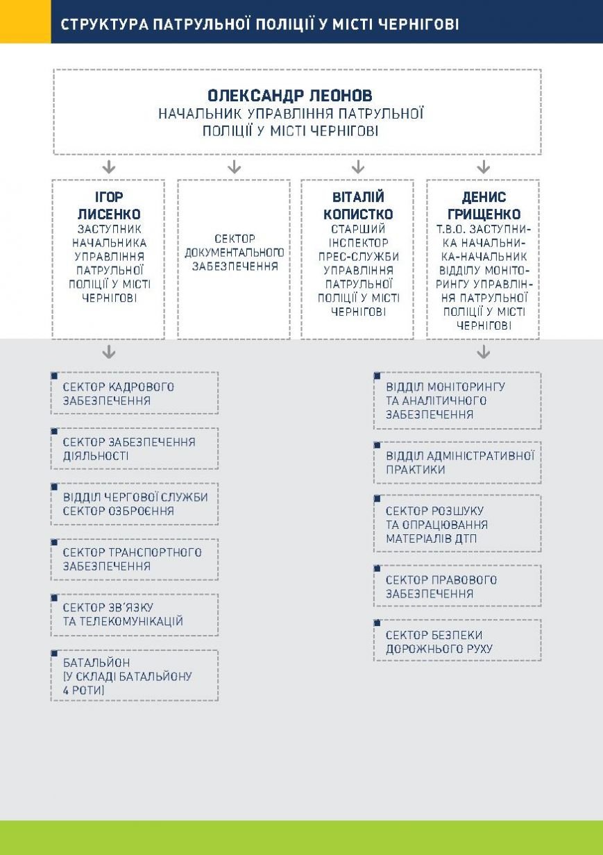 upravlinnya_Chernigiv_B